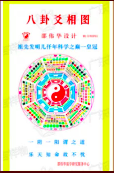 八卦爻相图